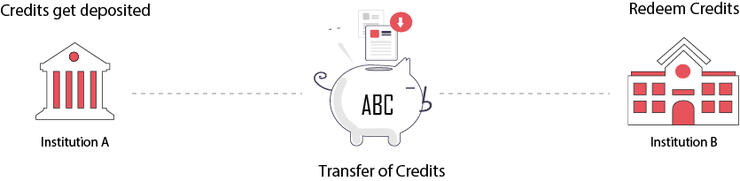 How Does the ABC System Works?